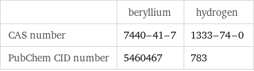  | beryllium | hydrogen CAS number | 7440-41-7 | 1333-74-0 PubChem CID number | 5460467 | 783