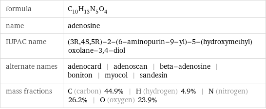 formula | C_10H_13N_5O_4 name | adenosine IUPAC name | (3R, 4S, 5R)-2-(6-aminopurin-9-yl)-5-(hydroxymethyl)oxolane-3, 4-diol alternate names | adenocard | adenoscan | beta-adenosine | boniton | myocol | sandesin mass fractions | C (carbon) 44.9% | H (hydrogen) 4.9% | N (nitrogen) 26.2% | O (oxygen) 23.9%