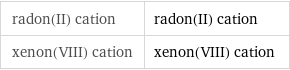 radon(II) cation | radon(II) cation xenon(VIII) cation | xenon(VIII) cation