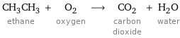 CH_3CH_3 ethane + O_2 oxygen ⟶ CO_2 carbon dioxide + H_2O water