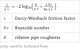 1/sqrt(λ) = -2 log(10, K/3.7 + 2.51/(Re sqrt(λ))) |  λ | Darcy-Weisbach friction factor Re | Reynolds number K | relative pipe roughness (only valid for turbulent flow)