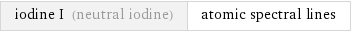 iodine I (neutral iodine) | atomic spectral lines