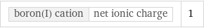 boron(I) cation | net ionic charge | 1