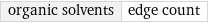 organic solvents | edge count