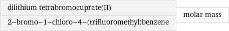 dilithium tetrabromocuprate(II) 2-bromo-1-chloro-4-(trifluoromethyl)benzene | molar mass