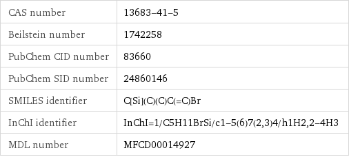 CAS number | 13683-41-5 Beilstein number | 1742258 PubChem CID number | 83660 PubChem SID number | 24860146 SMILES identifier | C[Si](C)(C)C(=C)Br InChI identifier | InChI=1/C5H11BrSi/c1-5(6)7(2, 3)4/h1H2, 2-4H3 MDL number | MFCD00014927