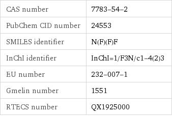 CAS number | 7783-54-2 PubChem CID number | 24553 SMILES identifier | N(F)(F)F InChI identifier | InChI=1/F3N/c1-4(2)3 EU number | 232-007-1 Gmelin number | 1551 RTECS number | QX1925000