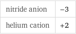 nitride anion | -3 helium cation | +2