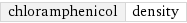 chloramphenicol | density