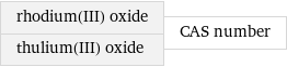 rhodium(III) oxide thulium(III) oxide | CAS number