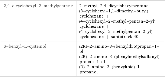 2, 4-dicyclohexyl-2-methylpentane | 2-methyl-2, 4-dicyclohexylpentane | (3-cyclohexyl-1, 1-dimethyl-butyl)cyclohexane | (4-cyclohexyl-2-methyl-pentan-2-yl)cyclohexane | (4-cyclohexyl-2-methylpentan-2-yl)cyclohexane | santotrack 40 S-benzyl-L-cysteinol | (2R)-2-amino-3-(benzylthio)propan-1-ol | (2R)-2-amino-3-(phenylmethylsulfanyl)propan-1-ol | (R)-2-amino-3-(benzylthio)-1-propanol