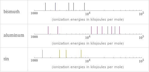 Reactivity