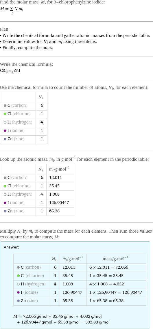 Find the molar mass, M, for 3-chlorophenylzinc iodide: M = sum _iN_im_i Plan: • Write the chemical formula and gather atomic masses from the periodic table. • Determine values for N_i and m_i using these items. • Finally, compute the mass. Write the chemical formula: ClC_6H_4ZnI Use the chemical formula to count the number of atoms, N_i, for each element:  | N_i  C (carbon) | 6  Cl (chlorine) | 1  H (hydrogen) | 4  I (iodine) | 1  Zn (zinc) | 1 Look up the atomic mass, m_i, in g·mol^(-1) for each element in the periodic table:  | N_i | m_i/g·mol^(-1)  C (carbon) | 6 | 12.011  Cl (chlorine) | 1 | 35.45  H (hydrogen) | 4 | 1.008  I (iodine) | 1 | 126.90447  Zn (zinc) | 1 | 65.38 Multiply N_i by m_i to compute the mass for each element. Then sum those values to compute the molar mass, M: Answer: |   | | N_i | m_i/g·mol^(-1) | mass/g·mol^(-1)  C (carbon) | 6 | 12.011 | 6 × 12.011 = 72.066  Cl (chlorine) | 1 | 35.45 | 1 × 35.45 = 35.45  H (hydrogen) | 4 | 1.008 | 4 × 1.008 = 4.032  I (iodine) | 1 | 126.90447 | 1 × 126.90447 = 126.90447  Zn (zinc) | 1 | 65.38 | 1 × 65.38 = 65.38  M = 72.066 g/mol + 35.45 g/mol + 4.032 g/mol + 126.90447 g/mol + 65.38 g/mol = 303.83 g/mol