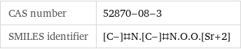 CAS number | 52870-08-3 SMILES identifier | [C-]#N.[C-]#N.O.O.[Sr+2]