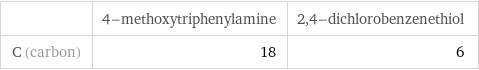  | 4-methoxytriphenylamine | 2, 4-dichlorobenzenethiol C (carbon) | 18 | 6