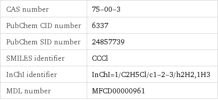 CAS number | 75-00-3 PubChem CID number | 6337 PubChem SID number | 24857739 SMILES identifier | CCCl InChI identifier | InChI=1/C2H5Cl/c1-2-3/h2H2, 1H3 MDL number | MFCD00000961