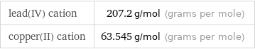 lead(IV) cation | 207.2 g/mol (grams per mole) copper(II) cation | 63.545 g/mol (grams per mole)