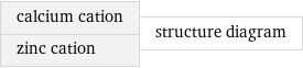 calcium cation zinc cation | structure diagram