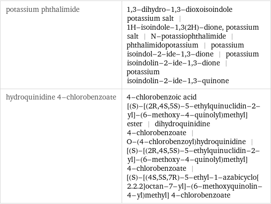 potassium phthalimide | 1, 3-dihydro-1, 3-dioxoisoindole potassium salt | 1H-isoindole-1, 3(2H)-dione, potassium salt | N-potassiophthalimide | phthalimidopotassium | potassium isoindol-2-ide-1, 3-dione | potassium isoindolin-2-ide-1, 3-dione | potassium isoindolin-2-ide-1, 3-quinone hydroquinidine 4-chlorobenzoate | 4-chlorobenzoic acid [(S)-[(2R, 4S, 5S)-5-ethylquinuclidin-2-yl]-(6-methoxy-4-quinolyl)methyl] ester | dihydroquinidine 4-chlorobenzoate | O-(4-chlorobenzoyl)hydroquinidine | [(S)-[(2R, 4S, 5S)-5-ethylquinuclidin-2-yl]-(6-methoxy-4-quinolyl)methyl] 4-chlorobenzoate | [(S)-[(4S, 5S, 7R)-5-ethyl-1-azabicyclo[2.2.2]octan-7-yl]-(6-methoxyquinolin-4-yl)methyl] 4-chlorobenzoate