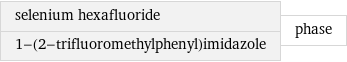 selenium hexafluoride 1-(2-trifluoromethylphenyl)imidazole | phase