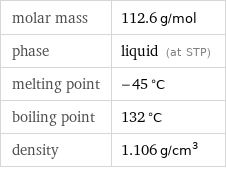 molar mass | 112.6 g/mol phase | liquid (at STP) melting point | -45 °C boiling point | 132 °C density | 1.106 g/cm^3