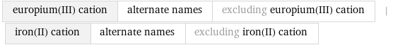 europium(III) cation | alternate names | excluding europium(III) cation | iron(II) cation | alternate names | excluding iron(II) cation