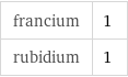 francium | 1 rubidium | 1