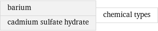 barium cadmium sulfate hydrate | chemical types