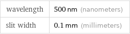 wavelength | 500 nm (nanometers) slit width | 0.1 mm (millimeters)