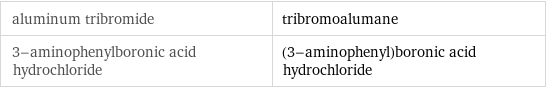 aluminum tribromide | tribromoalumane 3-aminophenylboronic acid hydrochloride | (3-aminophenyl)boronic acid hydrochloride