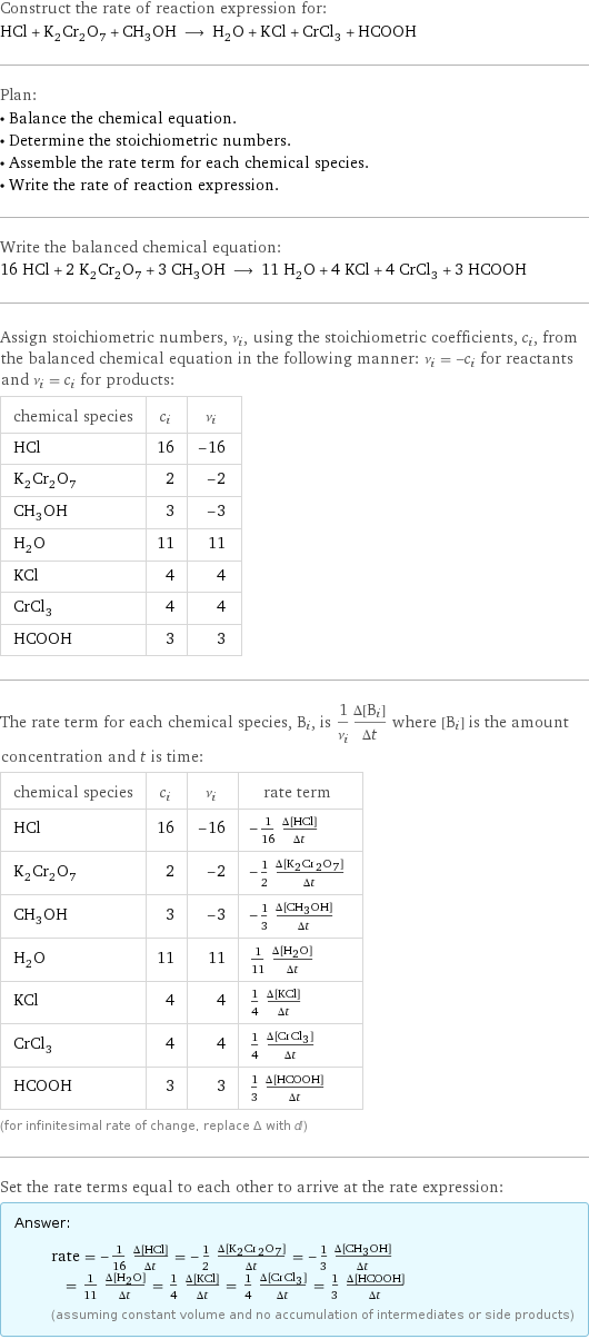 Construct the rate of reaction expression for: HCl + K_2Cr_2O_7 + CH_3OH ⟶ H_2O + KCl + CrCl_3 + HCOOH Plan: • Balance the chemical equation. • Determine the stoichiometric numbers. • Assemble the rate term for each chemical species. • Write the rate of reaction expression. Write the balanced chemical equation: 16 HCl + 2 K_2Cr_2O_7 + 3 CH_3OH ⟶ 11 H_2O + 4 KCl + 4 CrCl_3 + 3 HCOOH Assign stoichiometric numbers, ν_i, using the stoichiometric coefficients, c_i, from the balanced chemical equation in the following manner: ν_i = -c_i for reactants and ν_i = c_i for products: chemical species | c_i | ν_i HCl | 16 | -16 K_2Cr_2O_7 | 2 | -2 CH_3OH | 3 | -3 H_2O | 11 | 11 KCl | 4 | 4 CrCl_3 | 4 | 4 HCOOH | 3 | 3 The rate term for each chemical species, B_i, is 1/ν_i(Δ[B_i])/(Δt) where [B_i] is the amount concentration and t is time: chemical species | c_i | ν_i | rate term HCl | 16 | -16 | -1/16 (Δ[HCl])/(Δt) K_2Cr_2O_7 | 2 | -2 | -1/2 (Δ[K2Cr2O7])/(Δt) CH_3OH | 3 | -3 | -1/3 (Δ[CH3OH])/(Δt) H_2O | 11 | 11 | 1/11 (Δ[H2O])/(Δt) KCl | 4 | 4 | 1/4 (Δ[KCl])/(Δt) CrCl_3 | 4 | 4 | 1/4 (Δ[CrCl3])/(Δt) HCOOH | 3 | 3 | 1/3 (Δ[HCOOH])/(Δt) (for infinitesimal rate of change, replace Δ with d) Set the rate terms equal to each other to arrive at the rate expression: Answer: |   | rate = -1/16 (Δ[HCl])/(Δt) = -1/2 (Δ[K2Cr2O7])/(Δt) = -1/3 (Δ[CH3OH])/(Δt) = 1/11 (Δ[H2O])/(Δt) = 1/4 (Δ[KCl])/(Δt) = 1/4 (Δ[CrCl3])/(Δt) = 1/3 (Δ[HCOOH])/(Δt) (assuming constant volume and no accumulation of intermediates or side products)