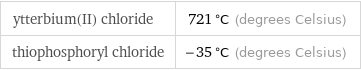 ytterbium(II) chloride | 721 °C (degrees Celsius) thiophosphoryl chloride | -35 °C (degrees Celsius)