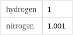 hydrogen | 1 nitrogen | 1.001