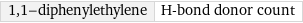 1, 1-diphenylethylene | H-bond donor count