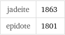 jadeite | 1863 epidote | 1801