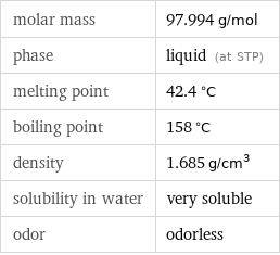 molar mass | 97.994 g/mol phase | liquid (at STP) melting point | 42.4 °C boiling point | 158 °C density | 1.685 g/cm^3 solubility in water | very soluble odor | odorless