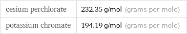 cesium perchlorate | 232.35 g/mol (grams per mole) potassium chromate | 194.19 g/mol (grams per mole)