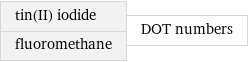 tin(II) iodide fluoromethane | DOT numbers