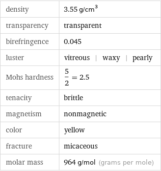 density | 3.55 g/cm^3 transparency | transparent birefringence | 0.045 luster | vitreous | waxy | pearly Mohs hardness | 5/2 = 2.5 tenacity | brittle magnetism | nonmagnetic color | yellow fracture | micaceous molar mass | 964 g/mol (grams per mole)