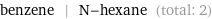 benzene | N-hexane (total: 2)