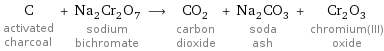 C activated charcoal + Na_2Cr_2O_7 sodium bichromate ⟶ CO_2 carbon dioxide + Na_2CO_3 soda ash + Cr_2O_3 chromium(III) oxide