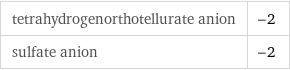 tetrahydrogenorthotellurate anion | -2 sulfate anion | -2