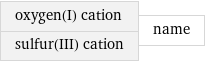 oxygen(I) cation sulfur(III) cation | name