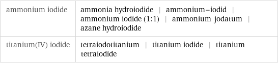 ammonium iodide | ammonia hydroiodide | ammonium-iodid | ammonium iodide (1:1) | ammonium jodatum | azane hydroiodide titanium(IV) iodide | tetraiodotitanium | titanium iodide | titanium tetraiodide