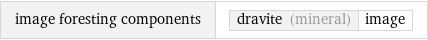 image foresting components | dravite (mineral) | image