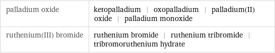 palladium oxide | ketopalladium | oxopalladium | palladium(II) oxide | palladium monoxide ruthenium(III) bromide | ruthenium bromide | ruthenium tribromide | tribromoruthenium hydrate