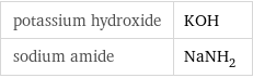 potassium hydroxide | KOH sodium amide | NaNH_2
