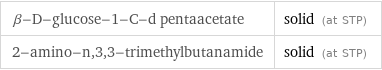 β-D-glucose-1-C-d pentaacetate | solid (at STP) 2-amino-n, 3, 3-trimethylbutanamide | solid (at STP)