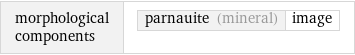 morphological components | parnauite (mineral) | image