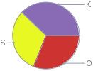 Mass fraction pie chart